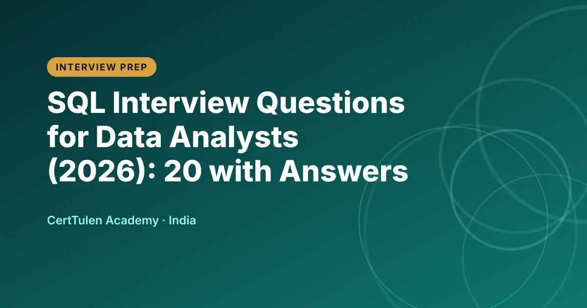 Title text SQL Interview Questions for Data Analysts on a CertTulen branded background